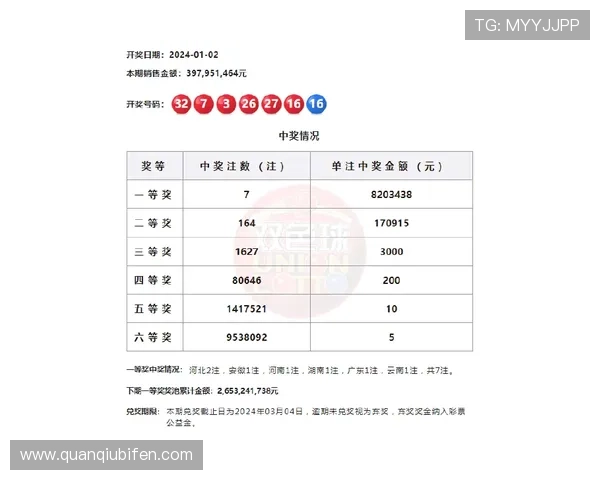 玩球波胆历史数据查询避坑指南防骗助赢彩票高频玩法 玩球波胆历史数据查询避坑指南防骗助赢彩票高频玩法